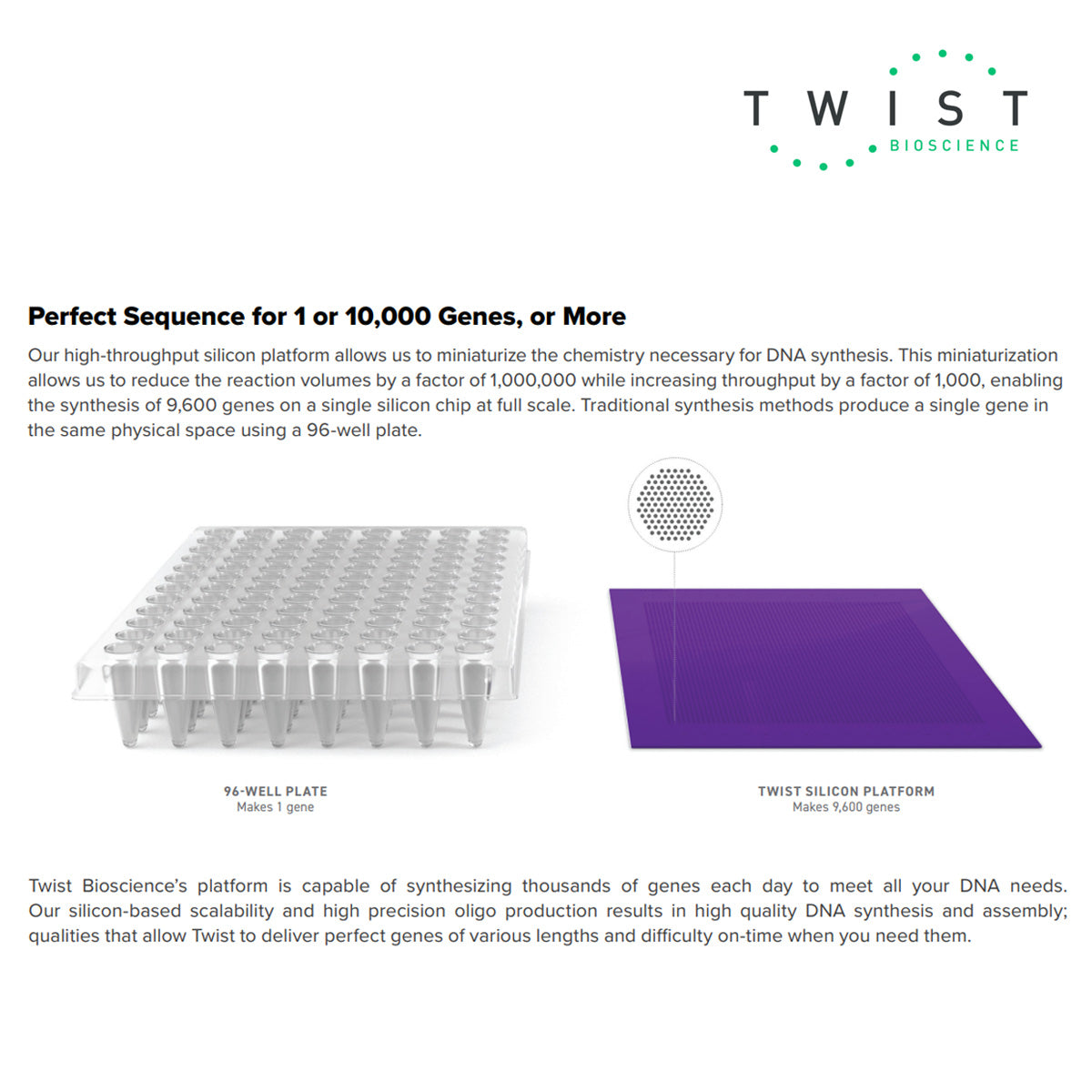 Twist Bioscience Gene Fragments perfect sequence for 1 or 10 000 genes