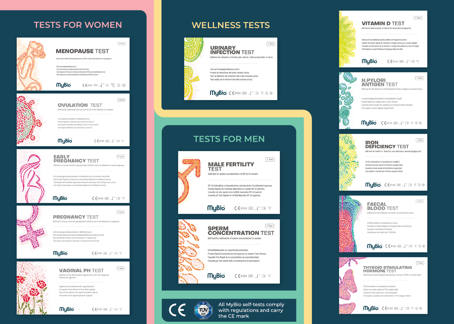 MyBio self tests range of products - tests for women, men and wellness tests