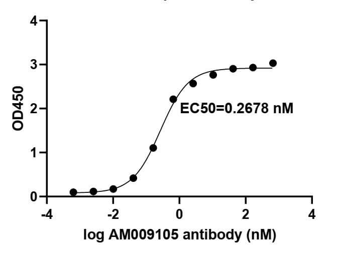 SARS-CoV-2 Spike Antibody (AM009105) - MyBio Ireland - Active Motif