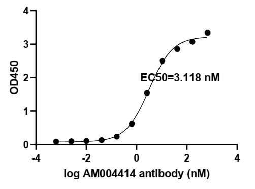 SARS-CoV-2 Spike Antibody (AM004414) - MyBio Ireland - Active Motif