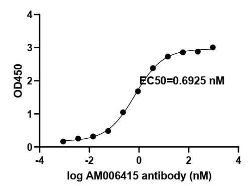 SARS-CoV-2 Spike Antibody (AM006415) - MyBio Ireland - Active Motif