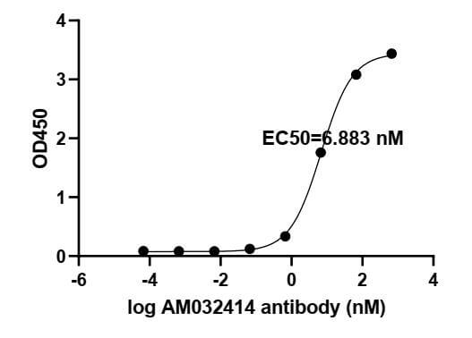 SARS-CoV-2 Spike Antibody (AM032414) - MyBio Ireland - Active Motif